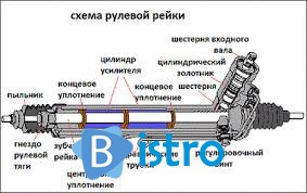 ремонт рулевой рейки - изображение 1