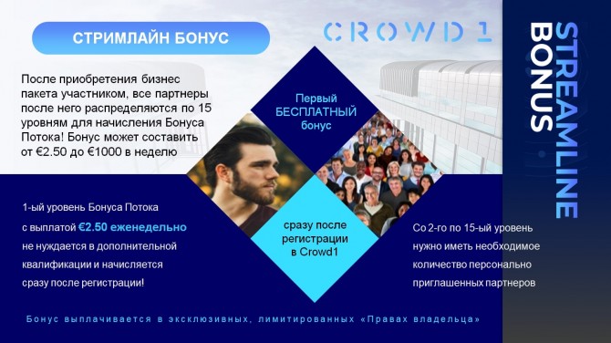 CROWD1 — партнерская программа для продвижения компьютерных и мобильны - изображение 1
