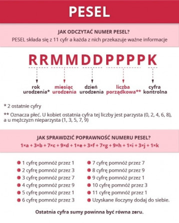 Польский номер PESEL, Песель без присутствия - изображение 1