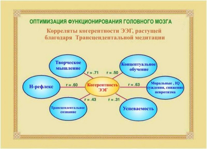 Обучение Трансцендентальной медитации эффективно - изображение 1