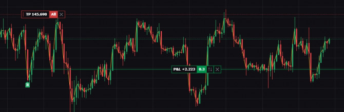 Послуги довірчого управління на біржі крипто валют - изображение 1