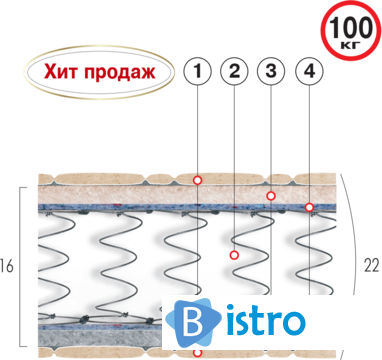 Недорогой но качественный матрас по доступной цене - изображение 1